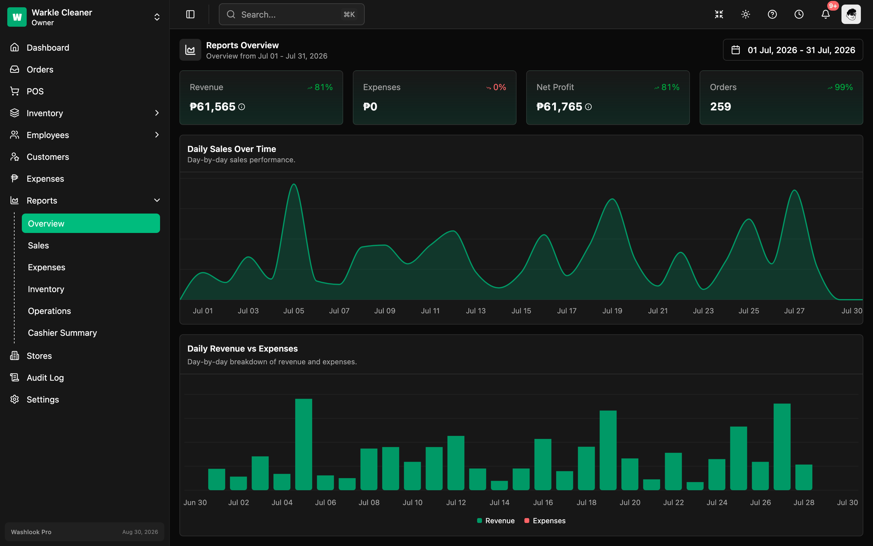 Washlook dashboard overview