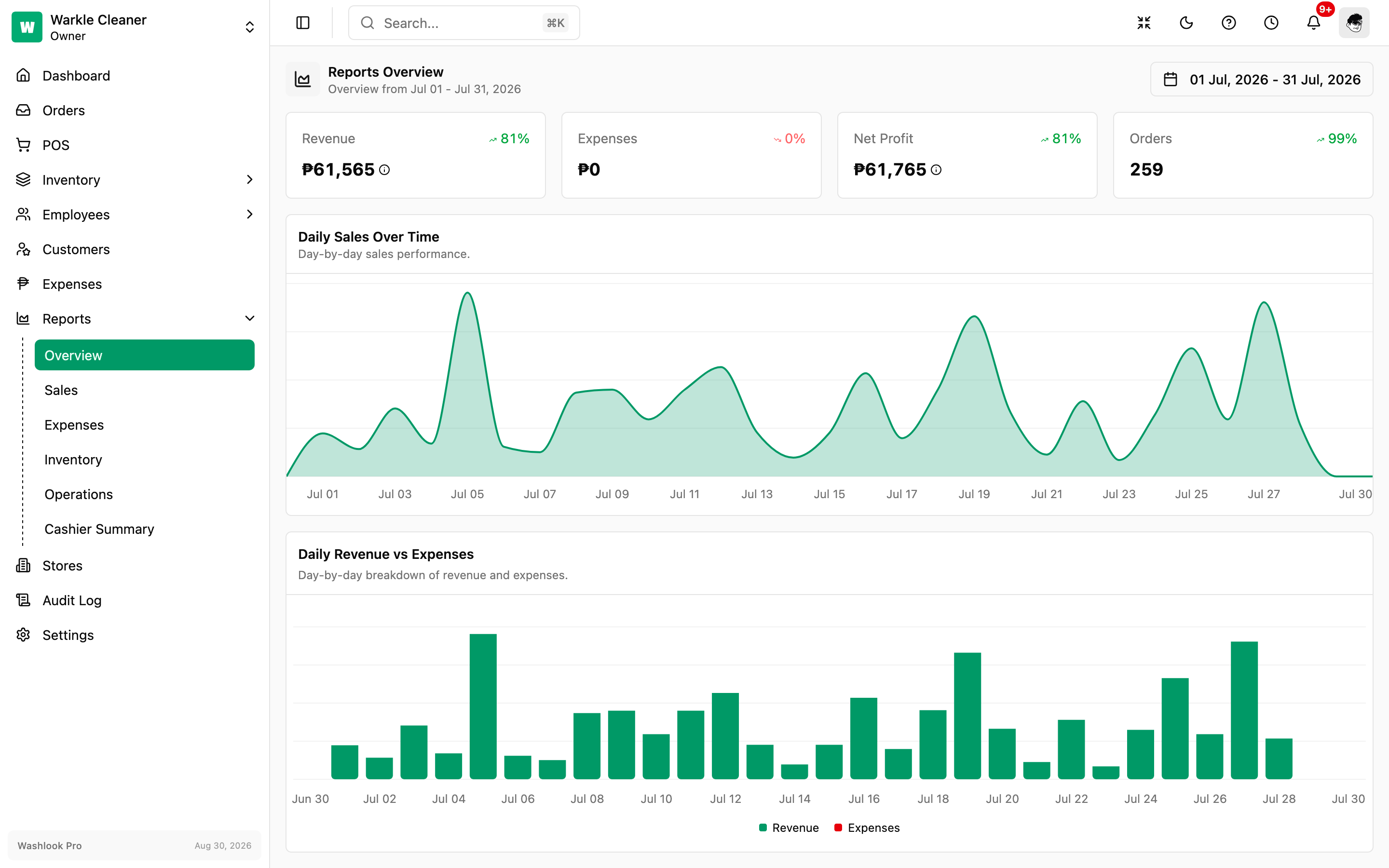 Washlook dashboard overview